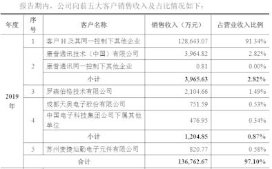 揭秘华为创投版图：一年出手12笔 单笔最高1亿元