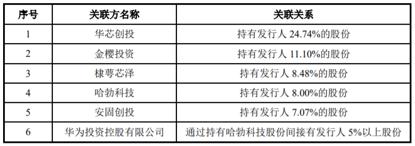 揭秘华为创投版图：一年出手12笔，单笔最高1亿元