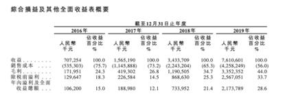 市值超1600亿 港交所电子烟第一股诞生