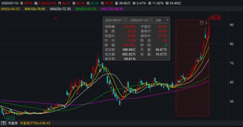 比亚迪股票今日分析预测 one_20200711000807394.jpg
