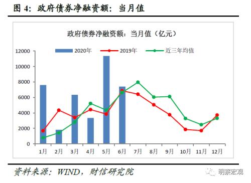经济起伏与信贷总量(2)