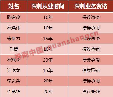 广发证券领罚 可怕事正在发生!投行人员和项目流失已开始 23个