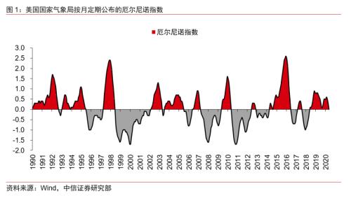 中信证券宏观：洪水冲击基本没有改变经济和通胀的趋势 短期内的冲击幅度也比较有限