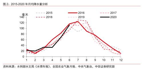 gdp无通胀(3)