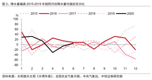 gdp无通胀(3)