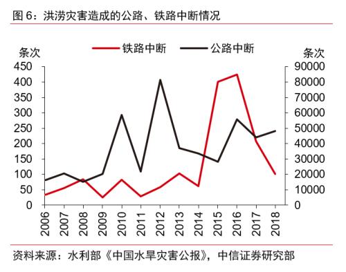 gdp无通胀(3)