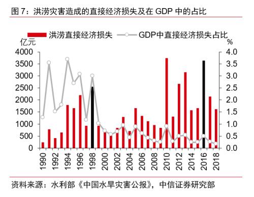 gdp无通胀(3)