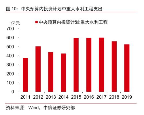 【中信证券宏观】从洪涝灾害看对宏观经济的影响