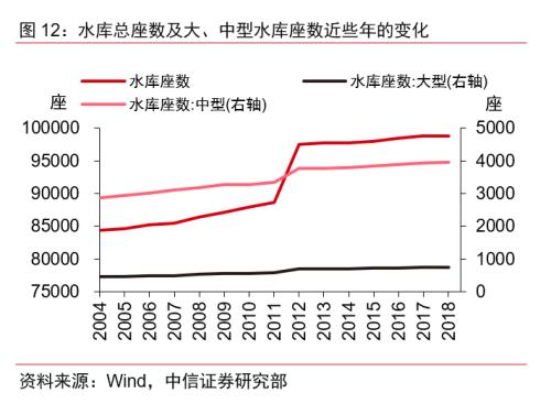 gdp无通胀(3)