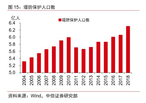 gdp无通胀(3)