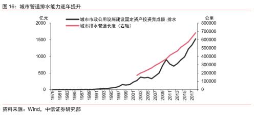 【中信证券宏观】从洪涝灾害看对宏观经济的影响