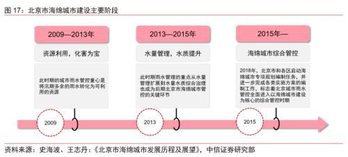 【中信证券宏观】从洪涝灾害看对宏观经济的影响