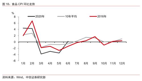 什么商品应该被计入gdp_以下哪些计入GDP(3)