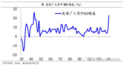 海通宏观姜超:货币超发的环境下 配置现金或者存款是最差选择