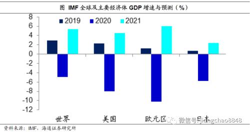 货币超发与资产泡沫（海通宏观姜超）