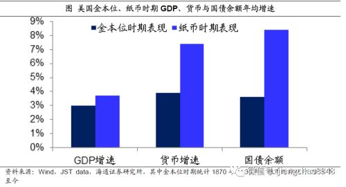 货币超发与资产泡沫（海通宏观姜超）