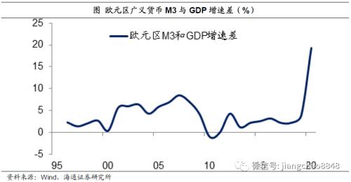 货币超发与资产泡沫（海通宏观姜超）