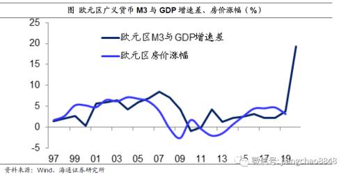 货币超发与资产泡沫（海通宏观姜超）