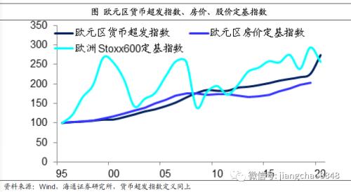 货币超发与资产泡沫（海通宏观姜超）