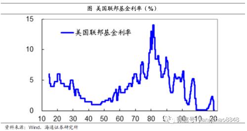 货币超发与资产泡沫（海通宏观姜超）