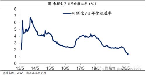 货币超发与资产泡沫（海通宏观姜超）