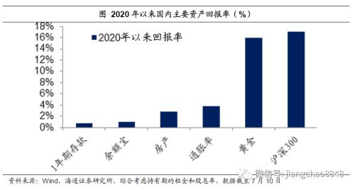 货币超发与资产泡沫（海通宏观姜超）