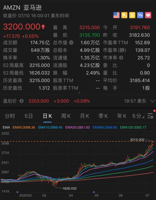 网友炸了！贝索斯前妻成美国女首富，身家4400亿！迟早要超巴菲特？