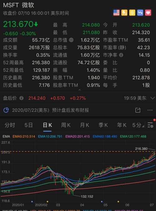 网友炸了！贝索斯前妻成美国女首富，身家4400亿！迟早要超巴菲特？
