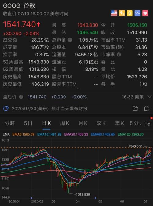 网友炸了！贝索斯前妻成美国女首富，身家4400亿！迟早要超巴菲特？