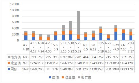 江海证券解读金融统计数据新闻发布会透露的信息