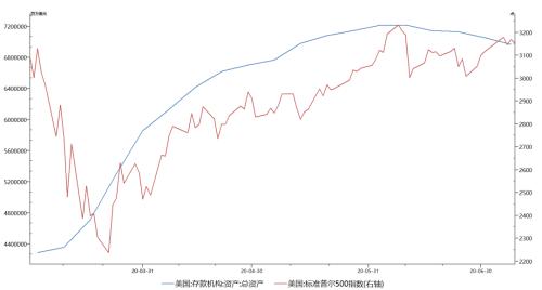 金融统计数据新闻发布会透露的信息解读——江海证券债市策略2020-7-12