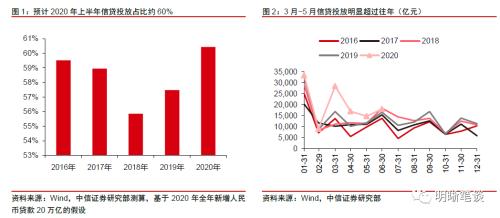 中信证券明明：如何理解央行的最新信号？