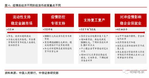 如何理解央行的最新信号？