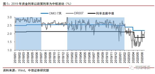 如何理解央行的最新信号？