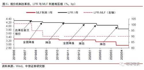 如何理解央行的最新信号？