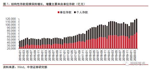 如何理解央行的最新信号？