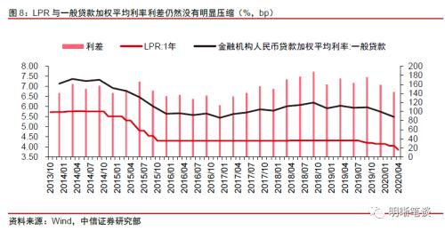 如何理解央行的最新信号？