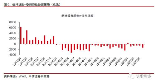 如何理解央行的最新信号？