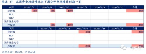 【华创宏观·张瑜团队】雨一直下：洪涝如何？经济如何？——抗洪日记系列二&；；每周经济观察第28期