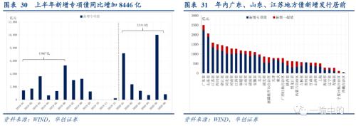 【华创宏观·张瑜团队】雨一直下：洪涝如何？经济如何？——抗洪日记系列二&；；每周经济观察第28期