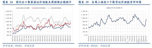 【华创宏观·张瑜团队】雨一直下：洪涝如何？经济如何？——抗洪日记系列二&；；每周经济观察第28期