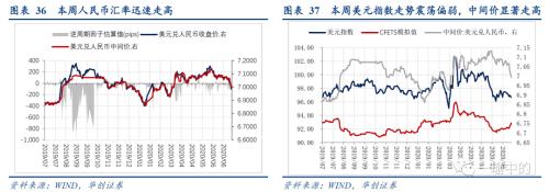 【华创宏观·张瑜团队】雨一直下：洪涝如何？经济如何？——抗洪日记系列二&；；每周经济观察第28期