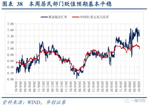 【华创宏观·张瑜团队】雨一直下：洪涝如何？经济如何？——抗洪日记系列二&；；每周经济观察第28期