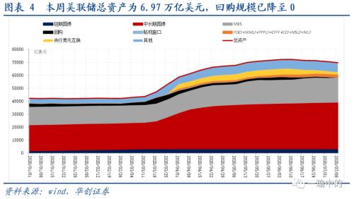 【华创宏观·张瑜团队】美国疫情反弹迅速，欧洲复兴基金进度如何——海外周报第16期