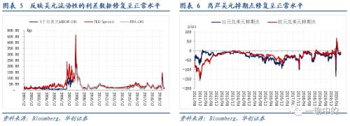 【华创宏观·张瑜团队】美国疫情反弹迅速，欧洲复兴基金进度如何——海外周报第16期