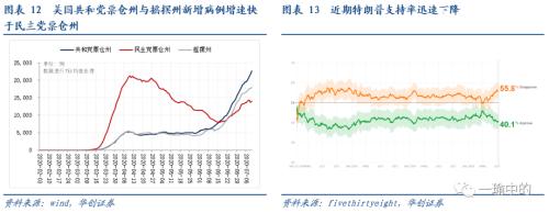 【华创宏观·张瑜团队】美国疫情反弹迅速，欧洲复兴基金进度如何——海外周报第16期