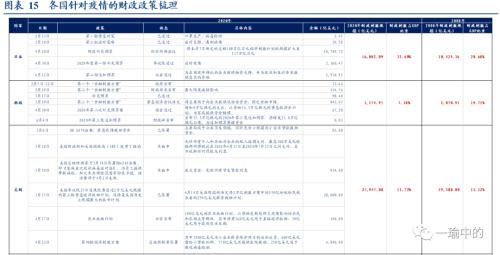 【华创宏观·张瑜团队】美国疫情反弹迅速，欧洲复兴基金进度如何——海外周报第16期