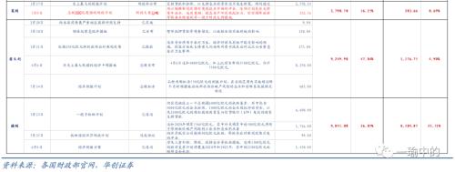 【华创宏观·张瑜团队】美国疫情反弹迅速，欧洲复兴基金进度如何——海外周报第16期