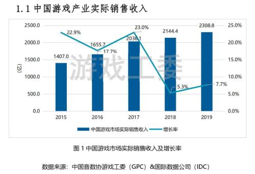 上市20年，搜狐破局