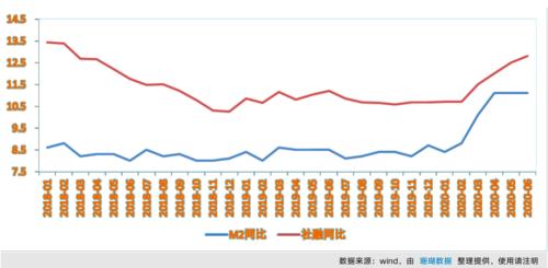 李宇嘉：住户贷款占比创新低 楼市要转向了吗？